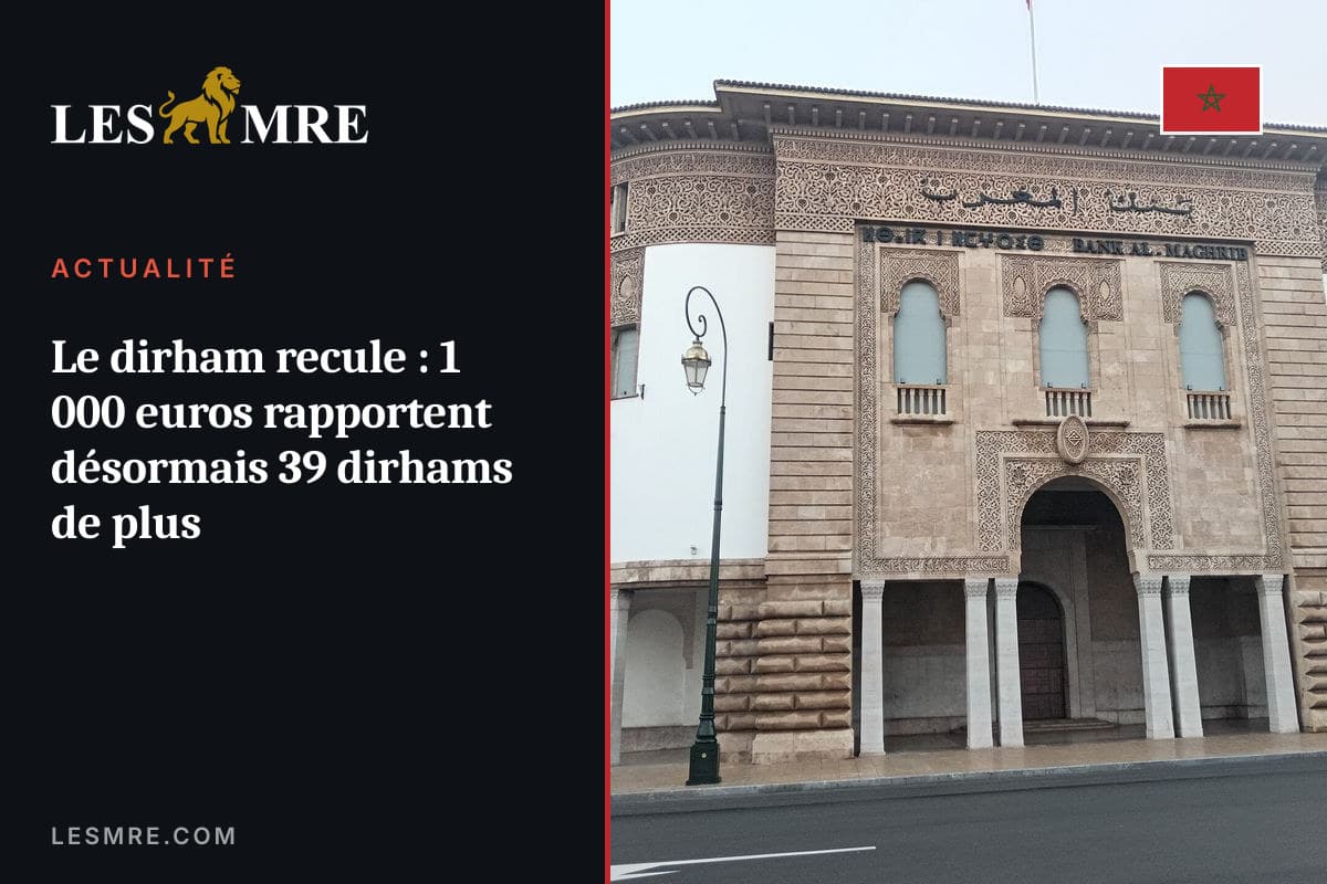Le dirham recule : 1 000 euros rapportent désormais 39 dirhams de plus