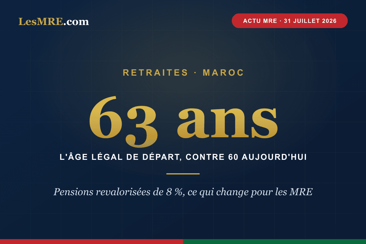 Réforme des retraites au Maroc : âge à 63 ans, pensions revalorisées de 8 %, ce qui change pour les MRE